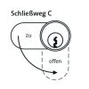 Schließwegeauswahl: Schließweg C