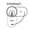 Schließwegeauswahl: Schließweg D