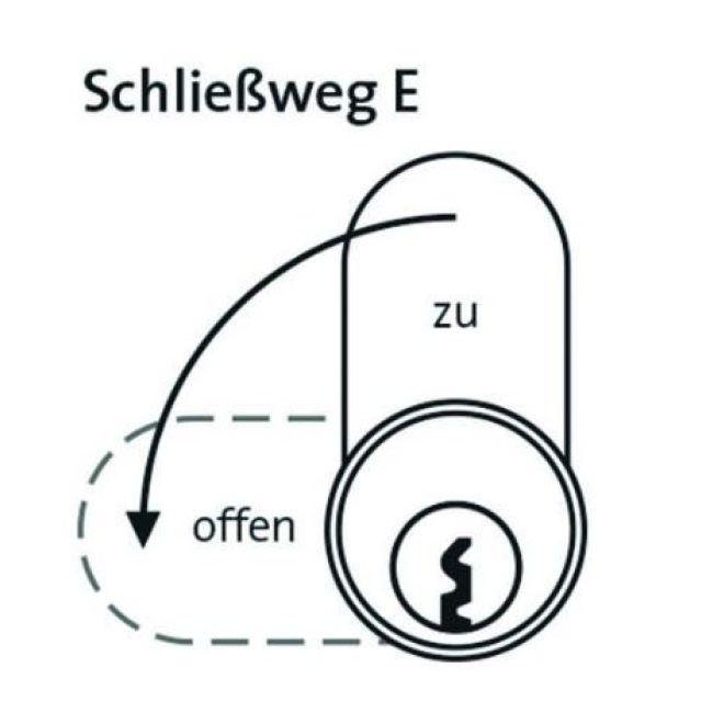 DOM IX Twido, Schließwegeauswahl: Schließweg E
