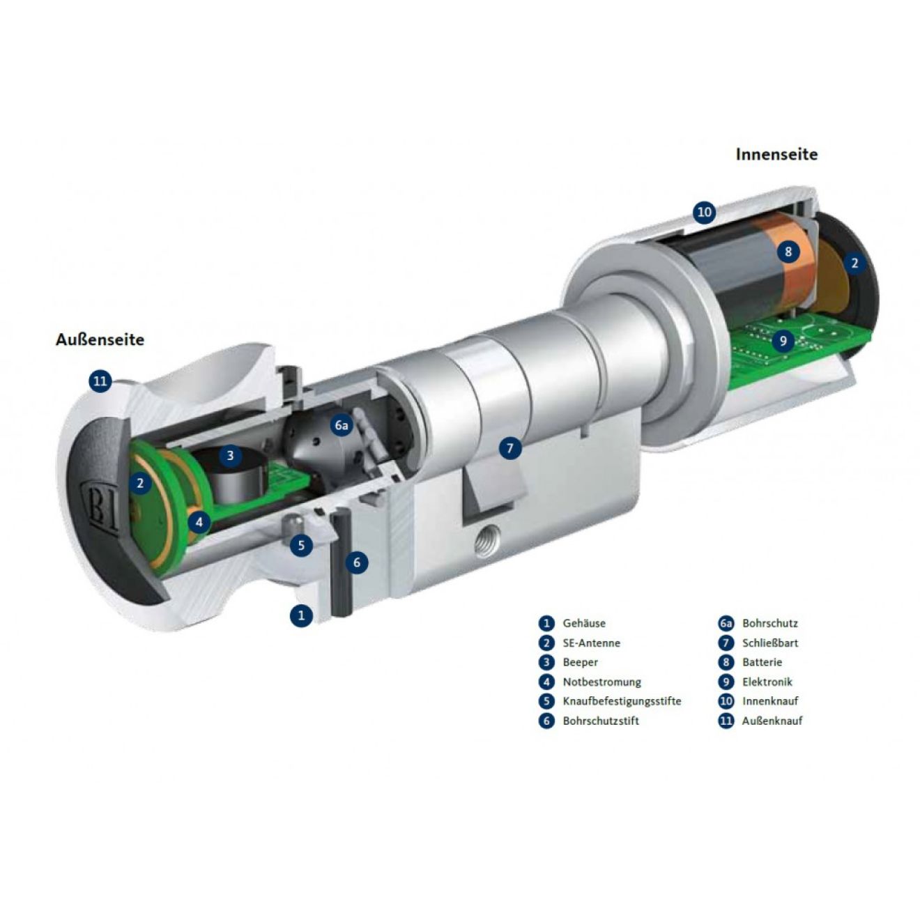 BKS ixalo SE Halbzylinder