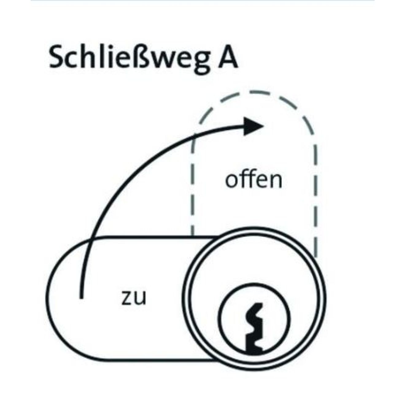 DOM IX Teco Schließanlage