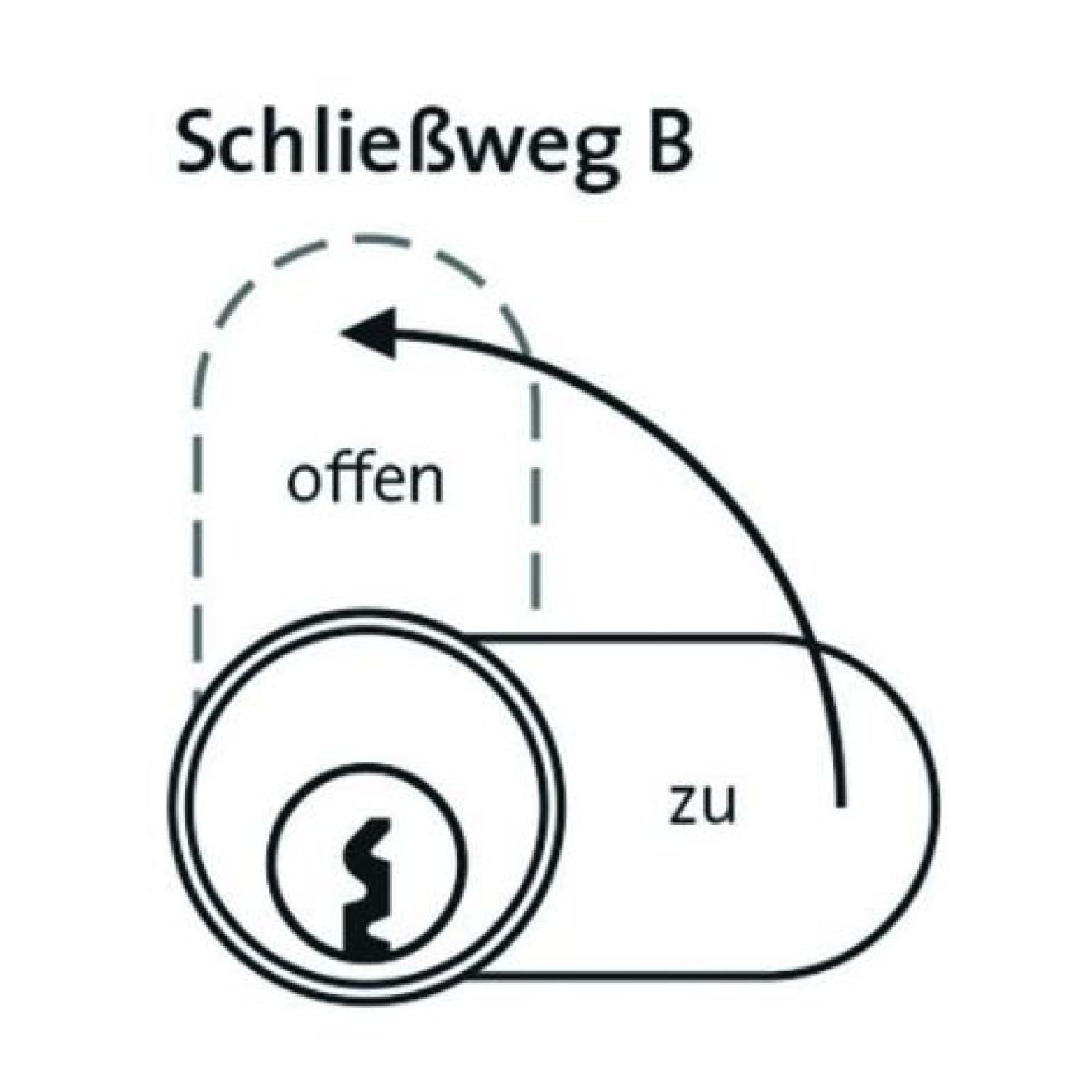 DOM IX Teco Schließanlage