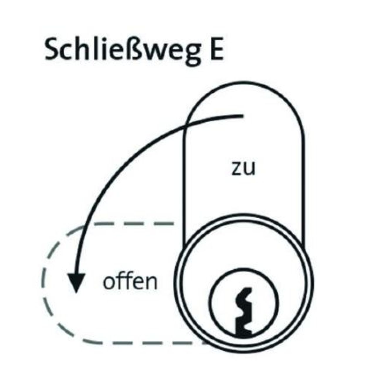 DOM IX Teco Schließanlage