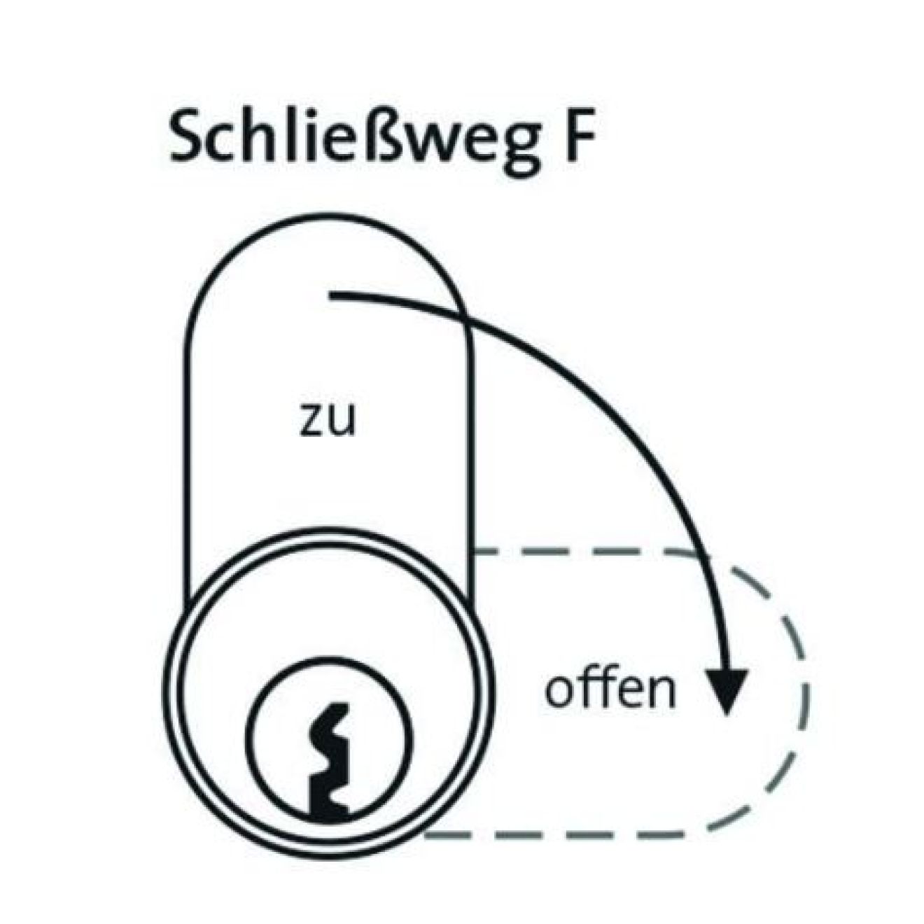 DOM IX Teco Schließanlage