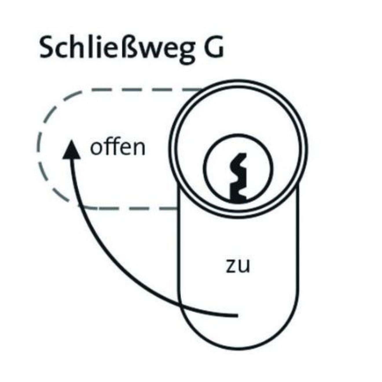 DOM IX Teco Schließanlage