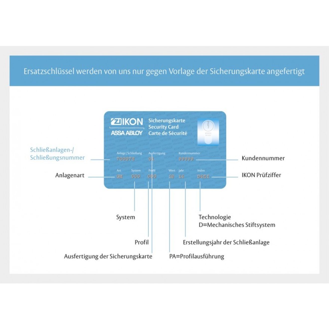 Sicherungskarte IKON