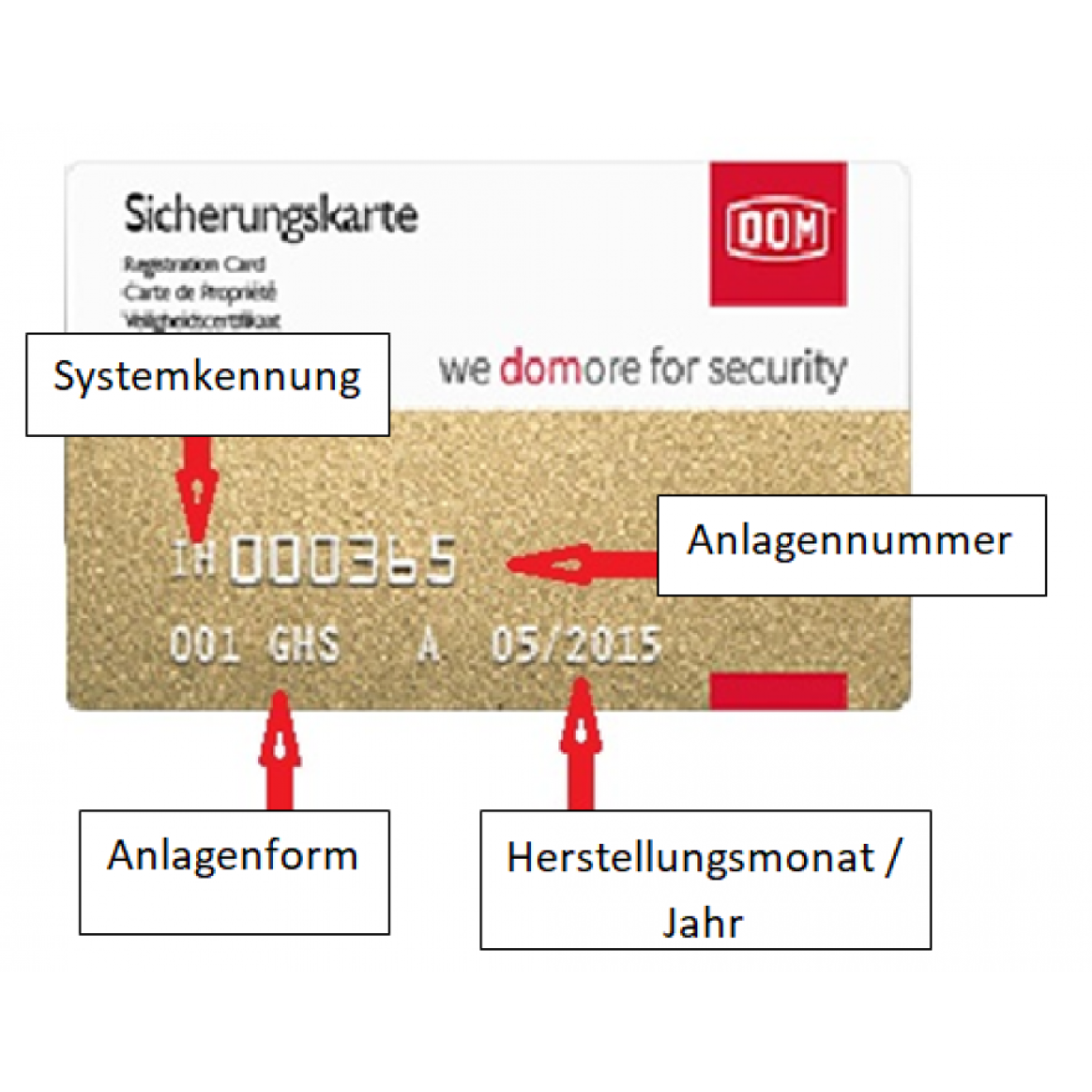Ersatzschlüssel DOM