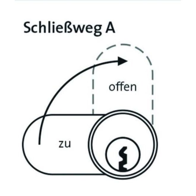 DOM IX Teco Schließanlage