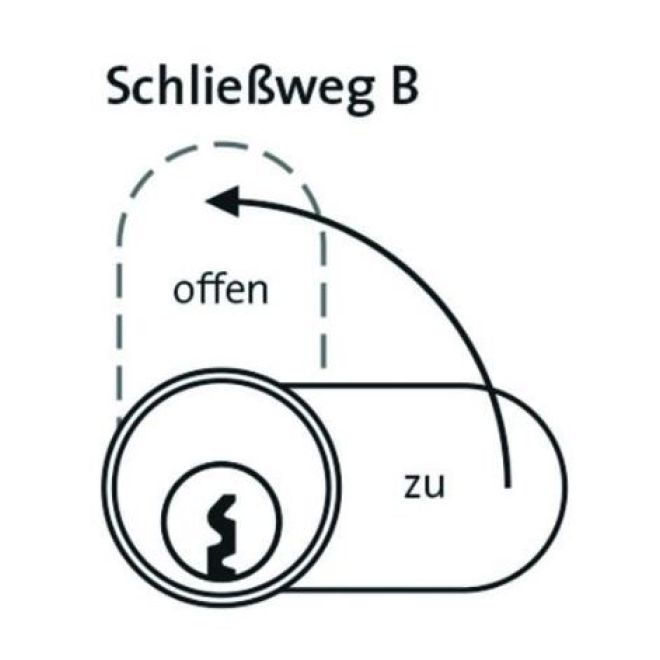 DOM IX Teco Schließanlage
