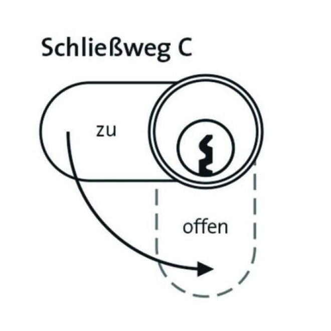 DOM IX Teco Schließanlage