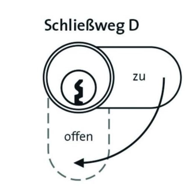 DOM IX Teco Schließanlage