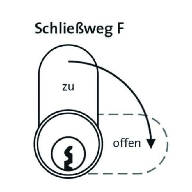 DOM IX Teco Schließanlage