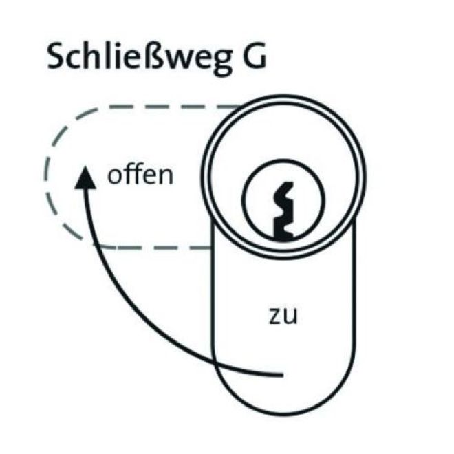 DOM IX Teco Schließanlage