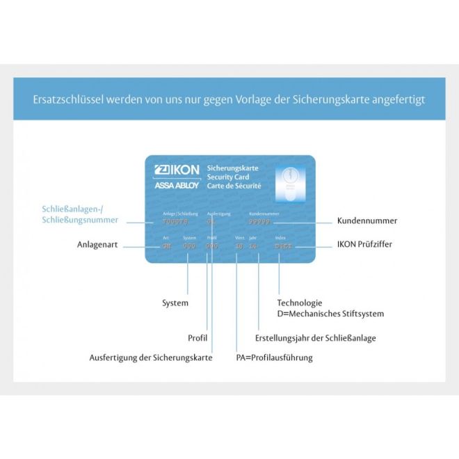 Sicherungskarte IKON