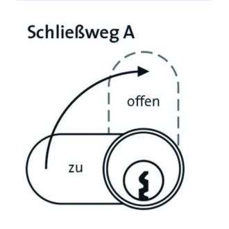 DOM RS Sigma Schließanlage
