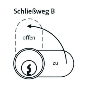 DOM RS Sigma Schließanlage
