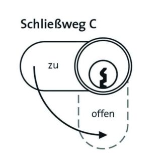 DOM RS Sigma Schließanlage