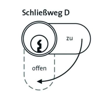 DOM RS Sigma Schließanlage