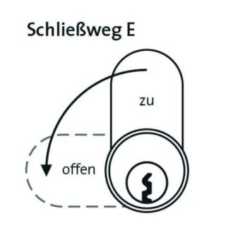 DOM RS Sigma Schließanlage