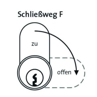 DOM RS Sigma Schließanlage