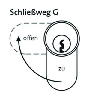 DOM RS Sigma Schließanlage