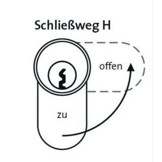DOM RS Sigma Schließanlage